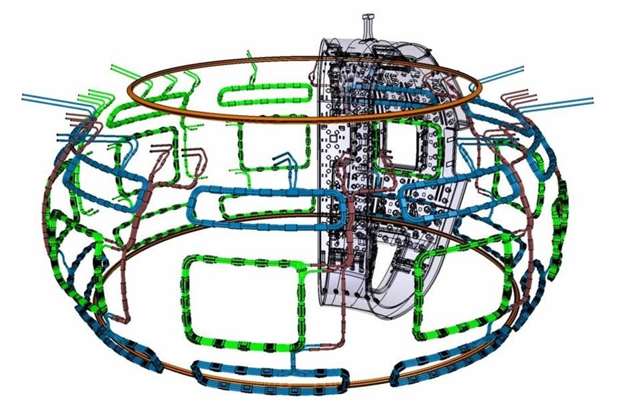 Diagram of Electromagnets in the ITER Tokamak to Control Edge Instabilities